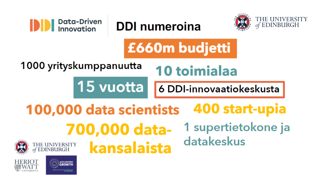 DDI numeroina