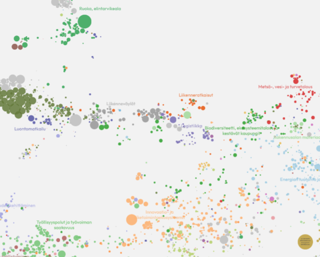 kuvitus innokaupungit-ai -tekoälypilotista