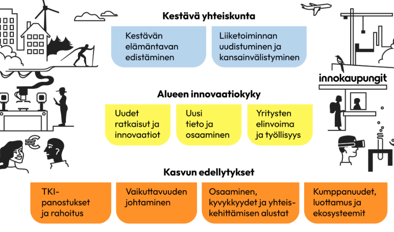 vaikuttavuusmallin hero-kuva