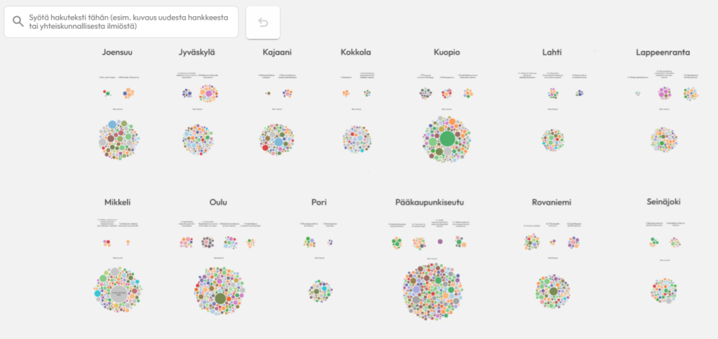 Tekoälypilotin näkymä kaupungeittain