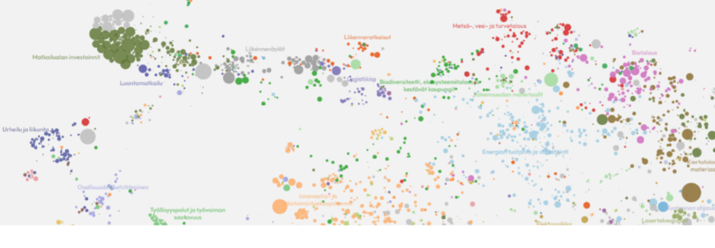 Kuva innokaupungit-ai -työkalusta
